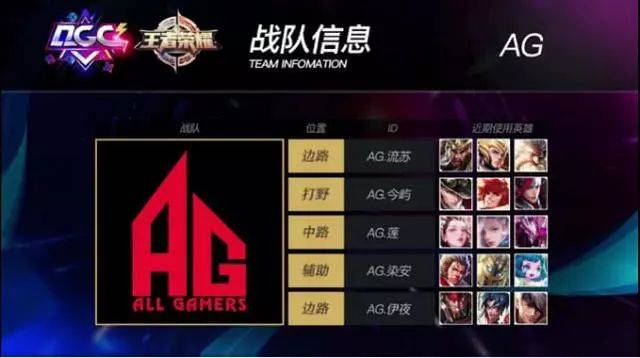 场上斩获的 场上斩获的