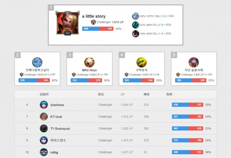 让对手寝食 让对手寝食